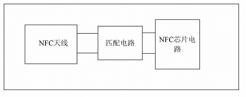 Method and apparatus for achieving compatibility of wireless charging and near field communication (NFC)