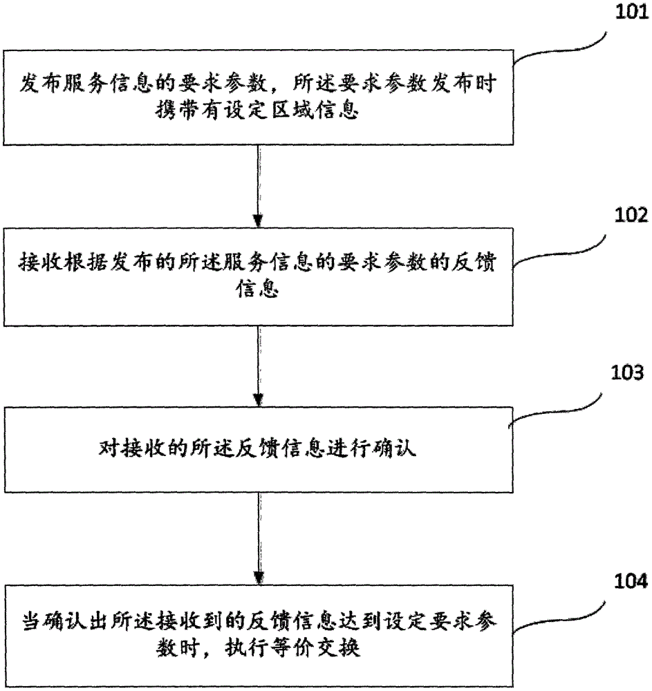 Service information obtaining method and system