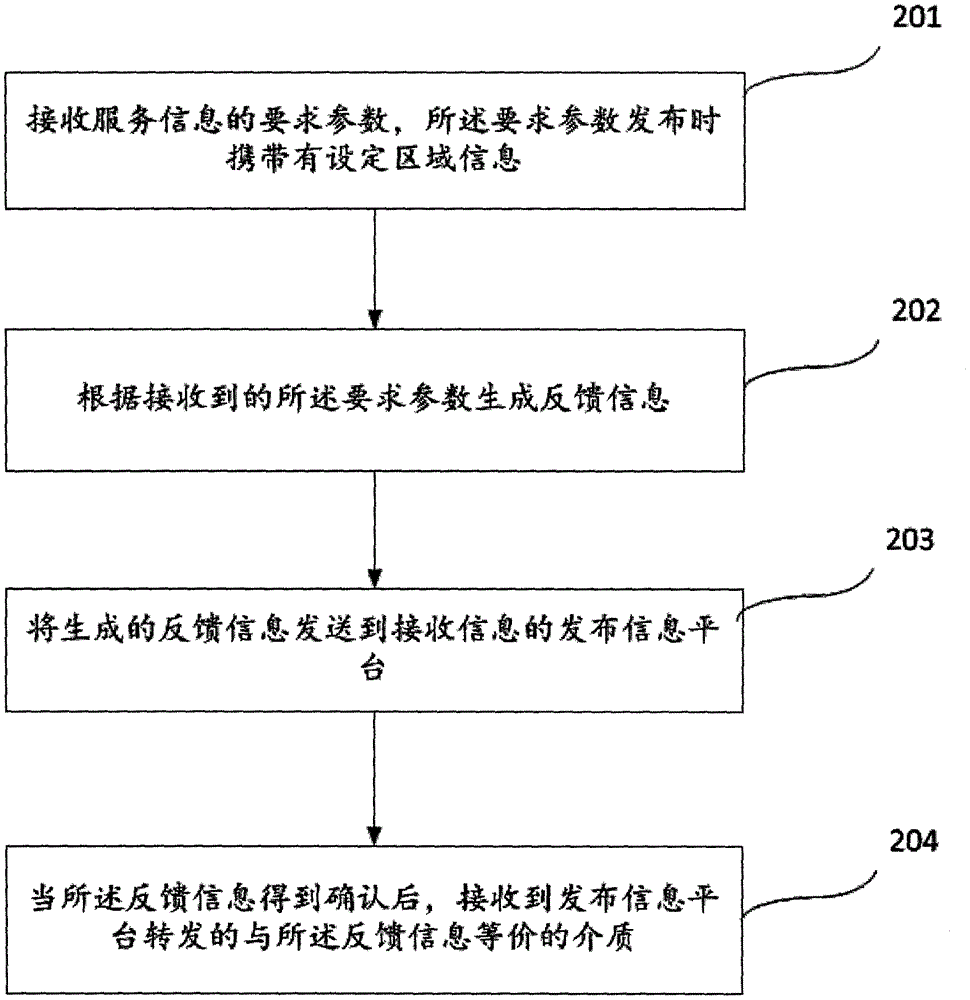 Service information obtaining method and system