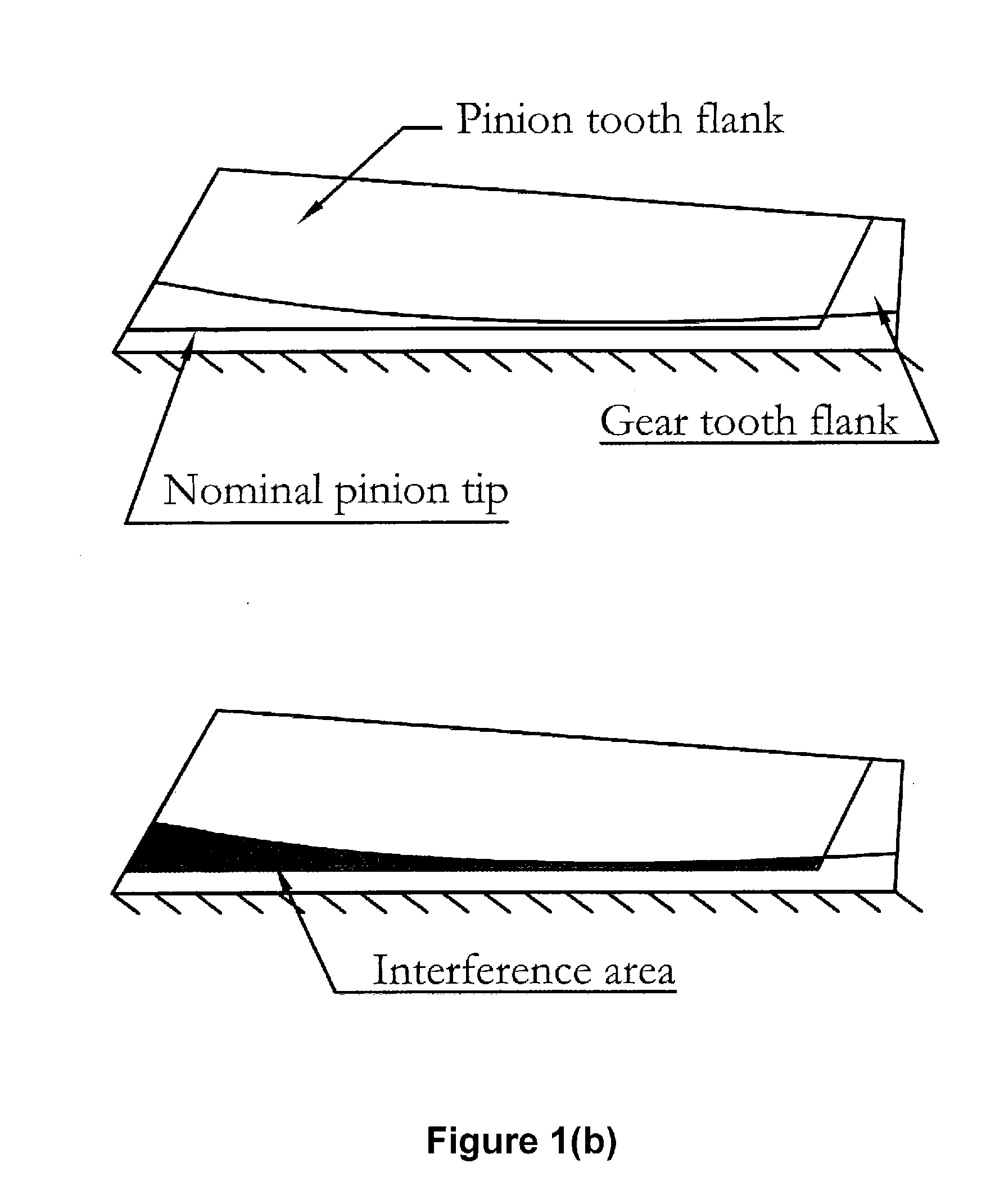 Optimization of face cone element for spiral bevel and hypoid gears