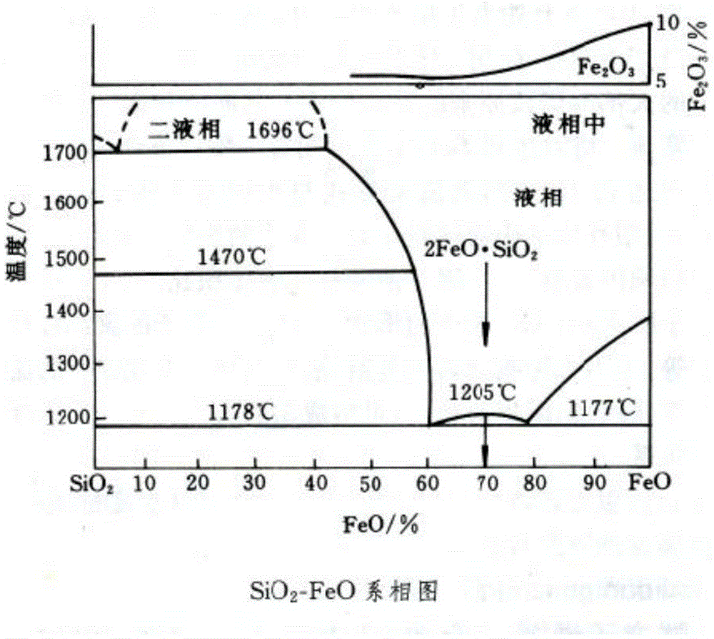 A method for blowing low-silicon vanadium-containing molten iron