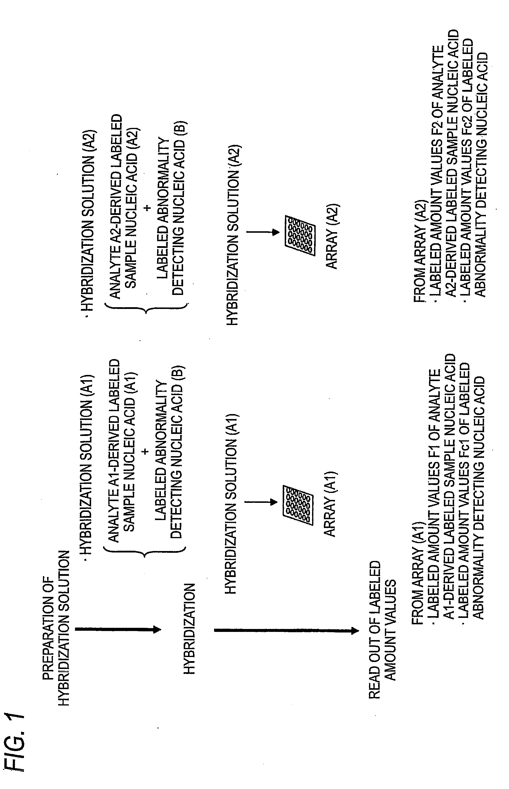 Method for detecting abnormal spots of nucleic acid microarray