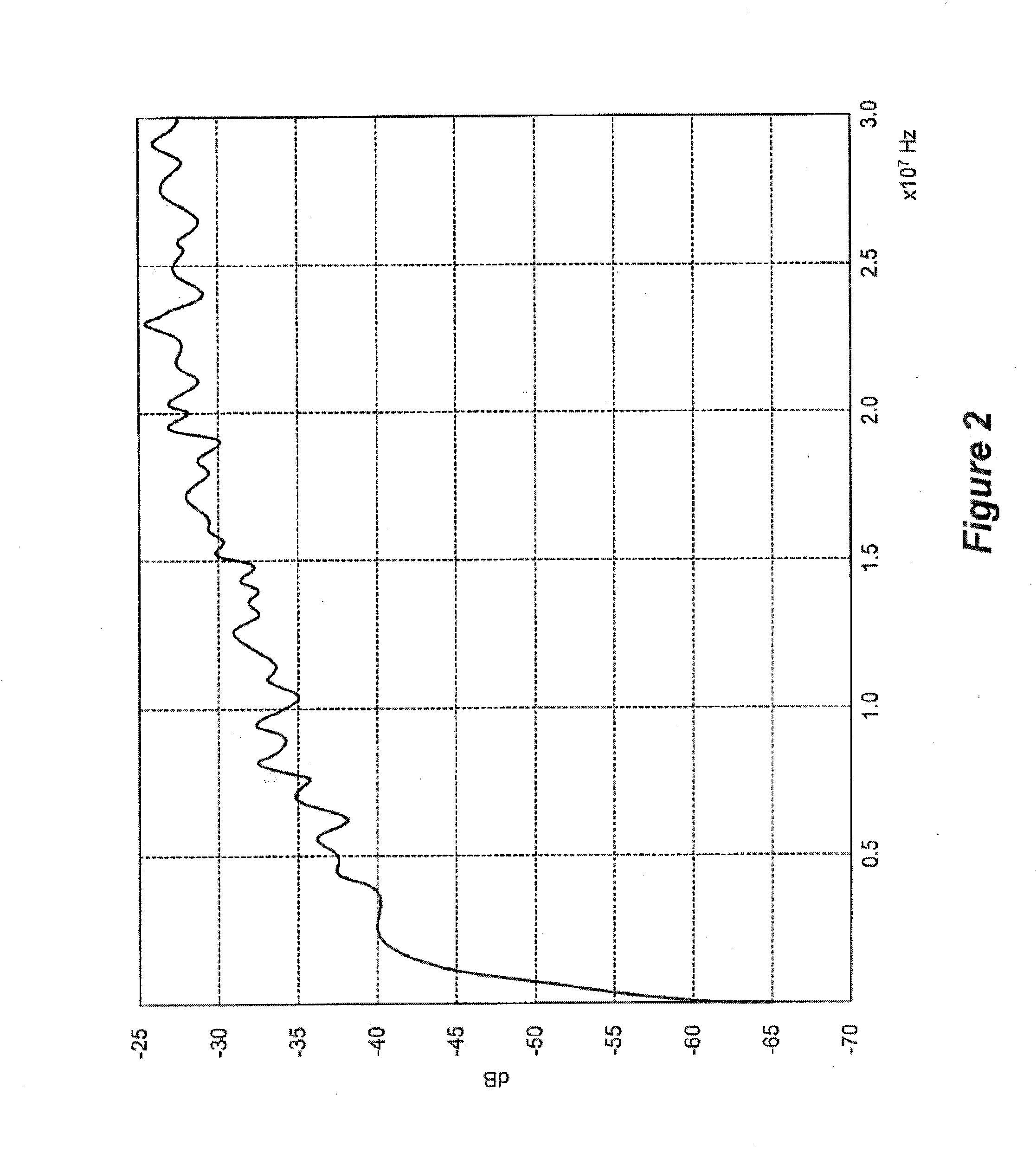 System and Method for Selecting Parameters for Compressing Coefficients for Nodescale Vectoring