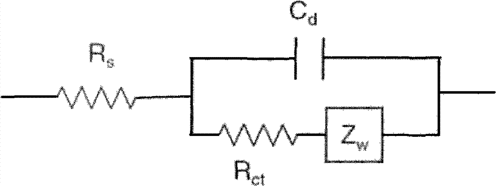 Lithium ion battery consistency matching method and system