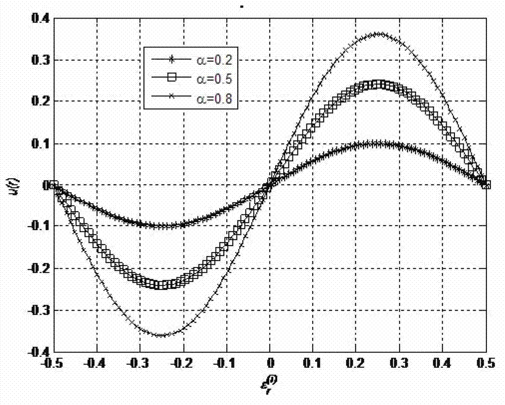 Symbol synchronization method based on particle filtering