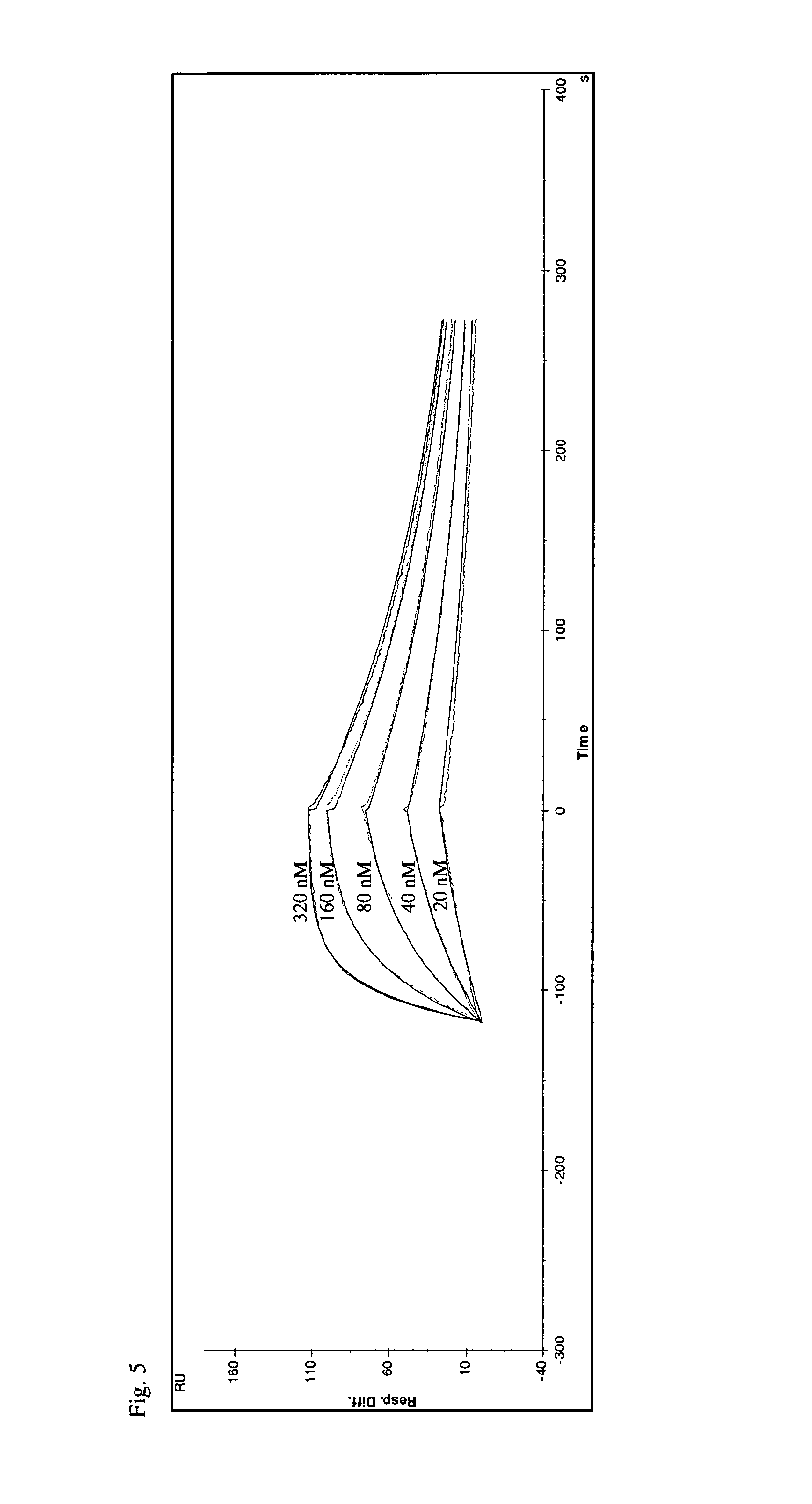 Muteins of tear lipocalin and methods for obtaining the same