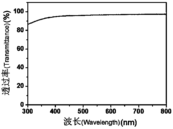 Method for preparing graphene film at low temperature