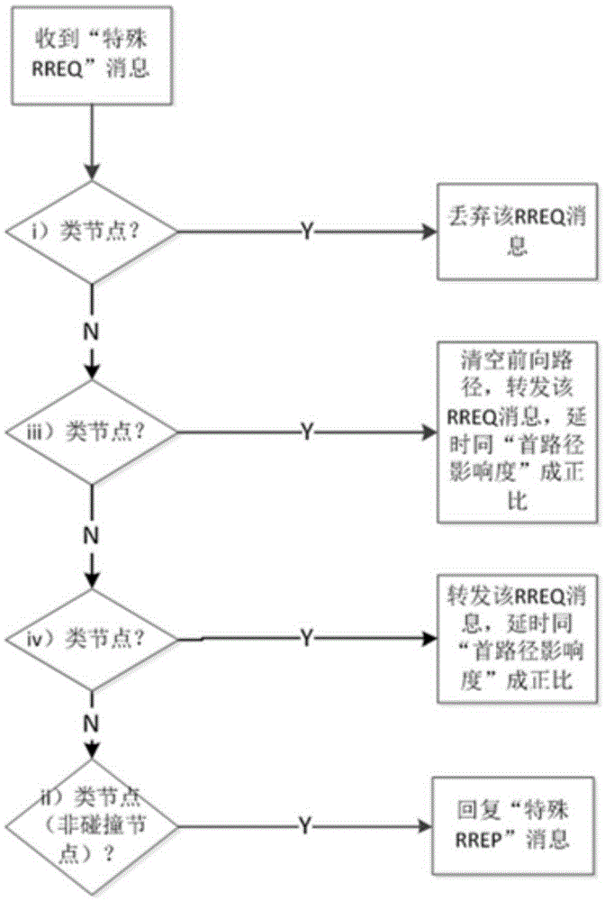 wireless-sensing-network-code-distribution-method-based-on-double-path