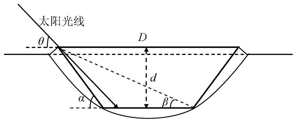 Meteor crater mismatching determination method based on ratio of shaded area to external-contour area