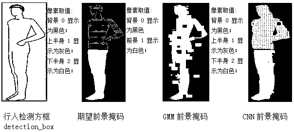 Pedestrian retrieval method for carrying out multi-feature fusion on the basis of neural network