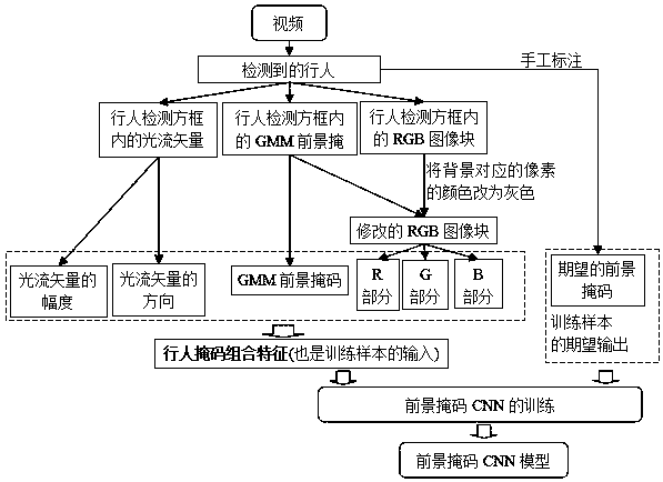 Pedestrian retrieval method for carrying out multi-feature fusion on the basis of neural network