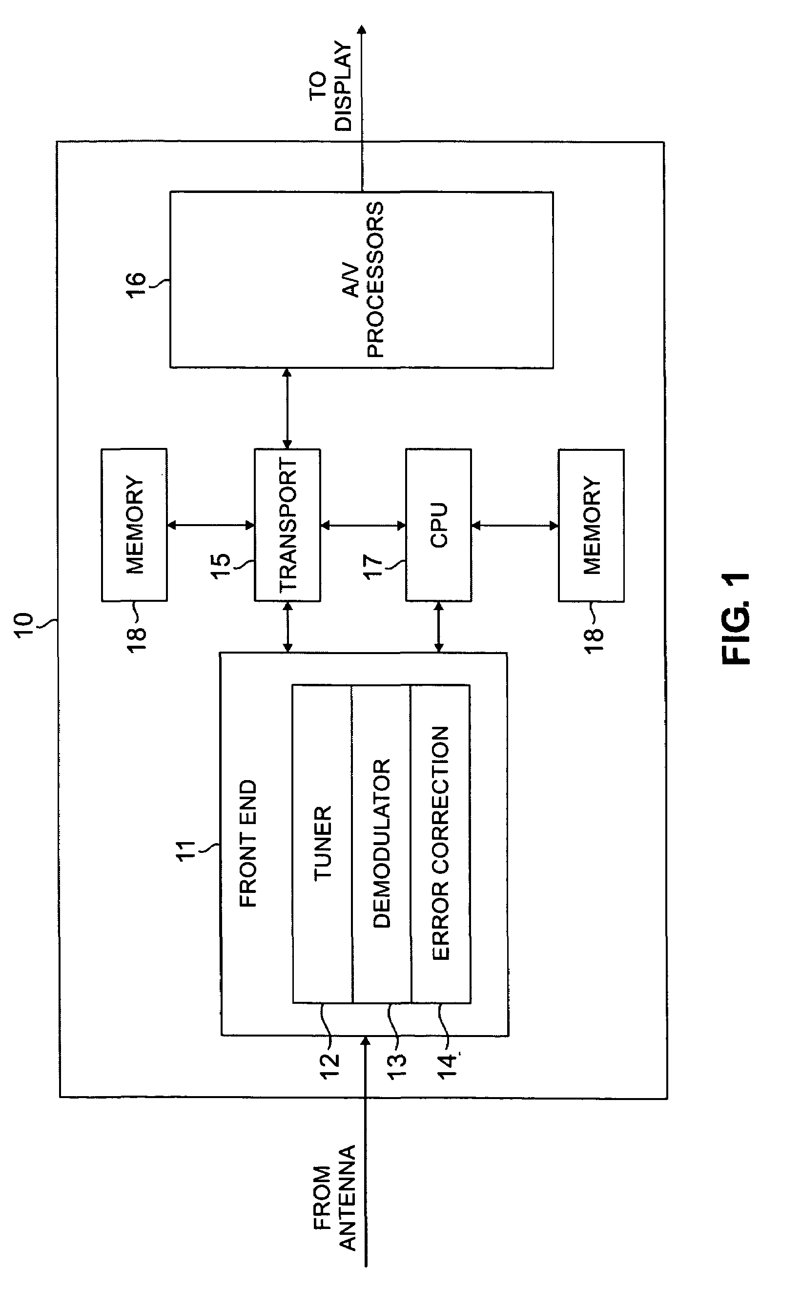 Method and system for scheduled activation of system information tables in digital transport streams
