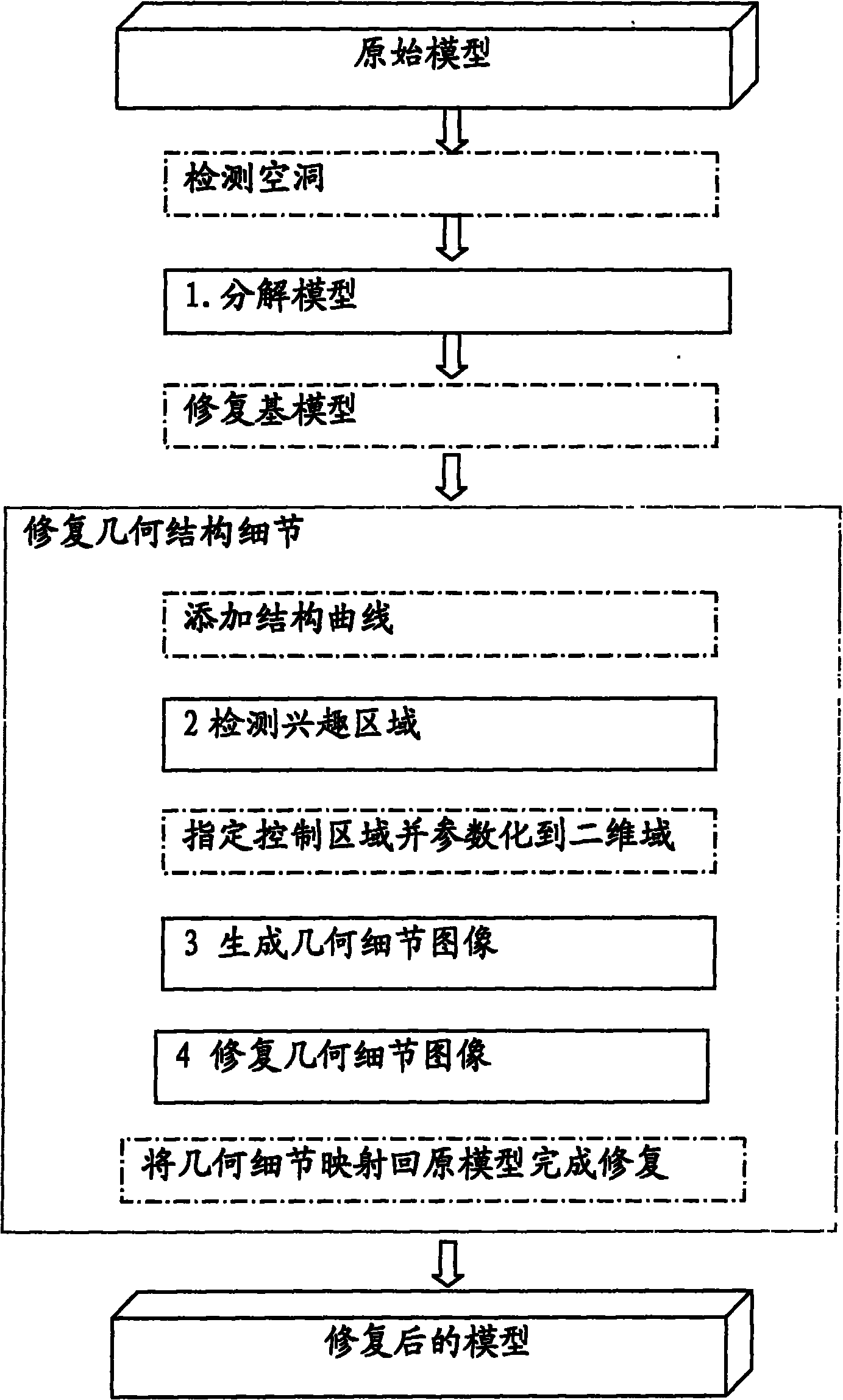 Method for repairing three-dimensional grid model based on global structure