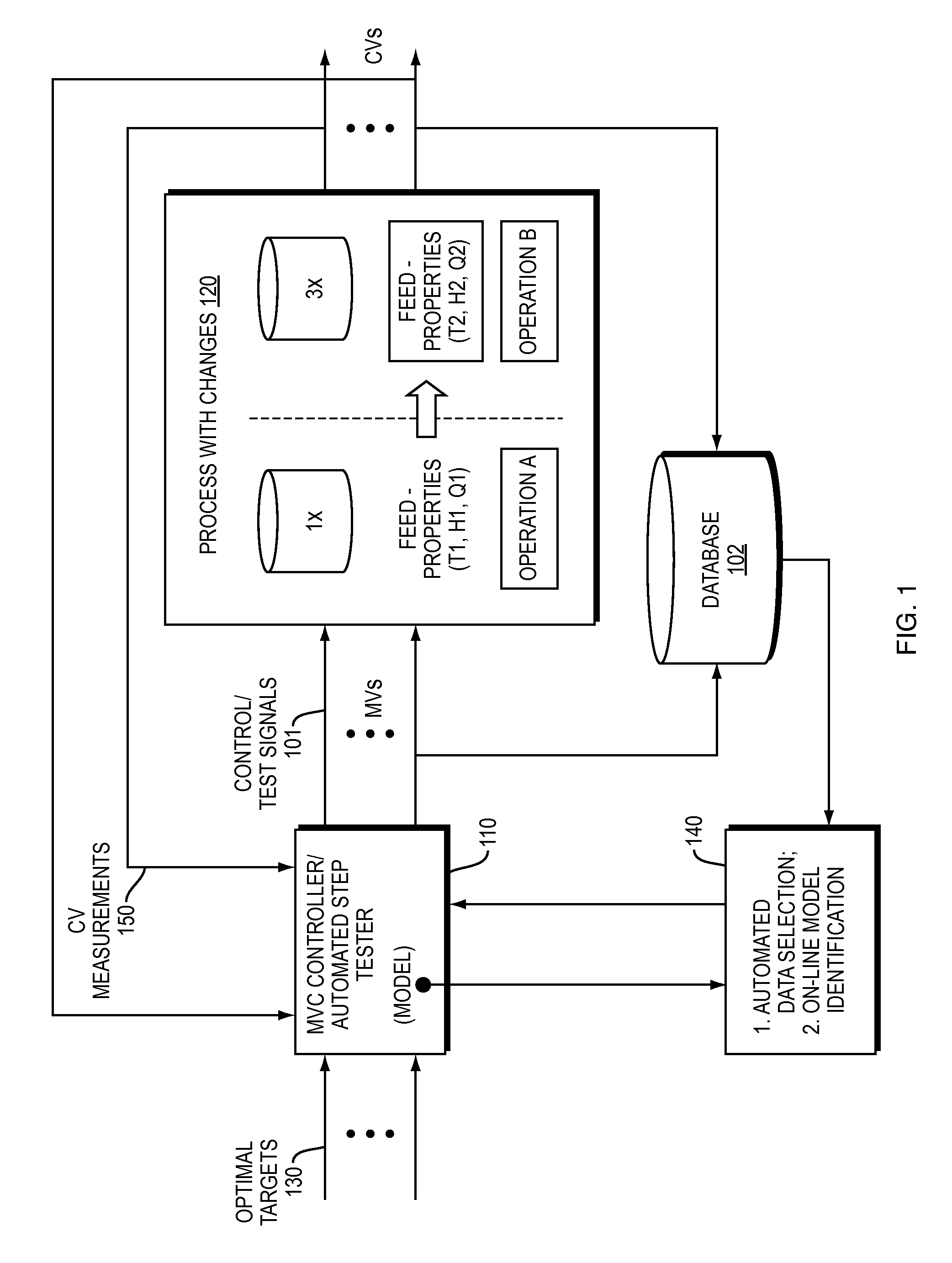 Apparatus and method for automated data selection in model identification and adaptation in multivariable process control