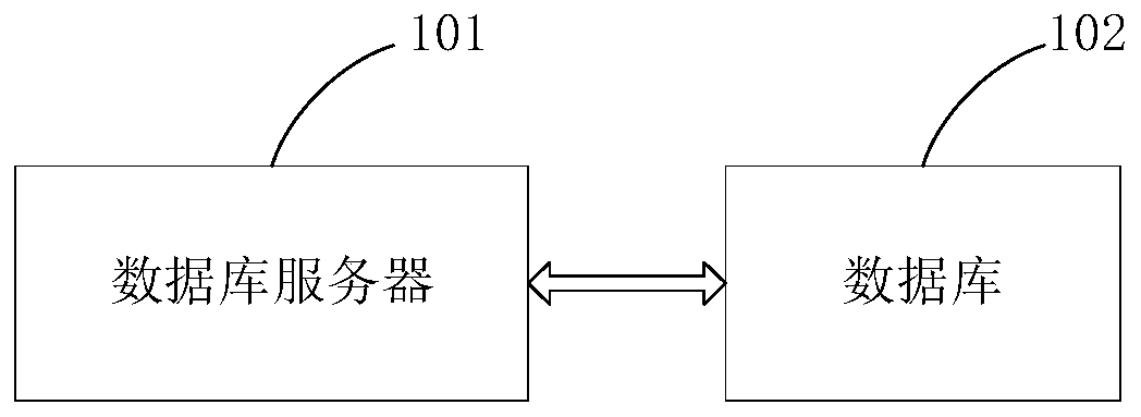 Database structure testing method, database structure testing device and terminal equipment