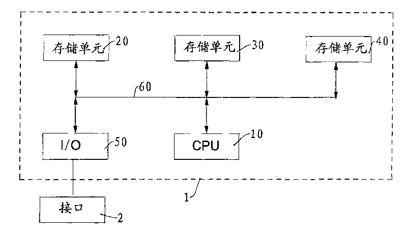 Smart card and data write-in method