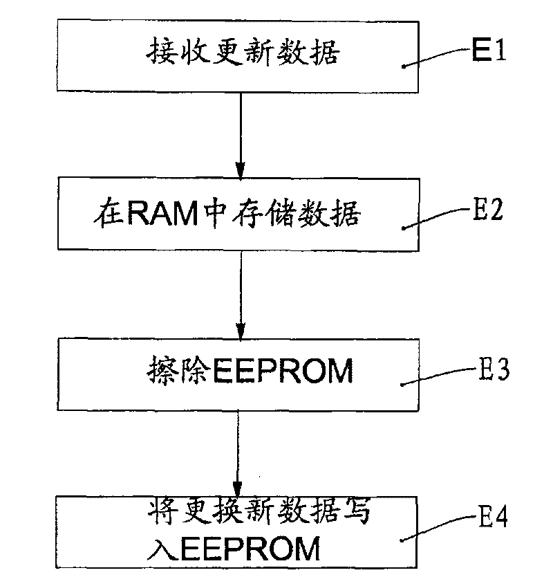 Smart card and data write-in method