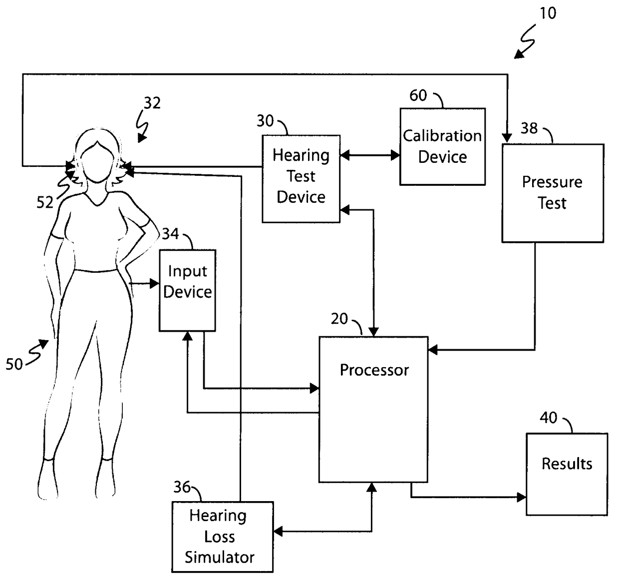 Hearing assessment method and system