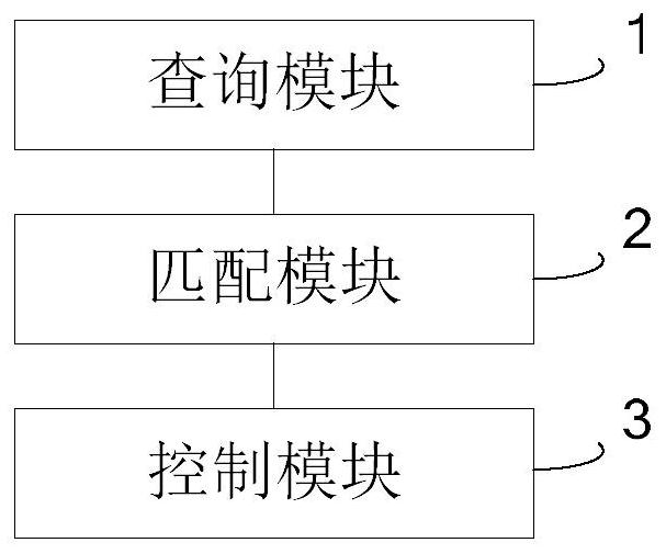 Temperature adjusting method and device, storage medium and air conditioner