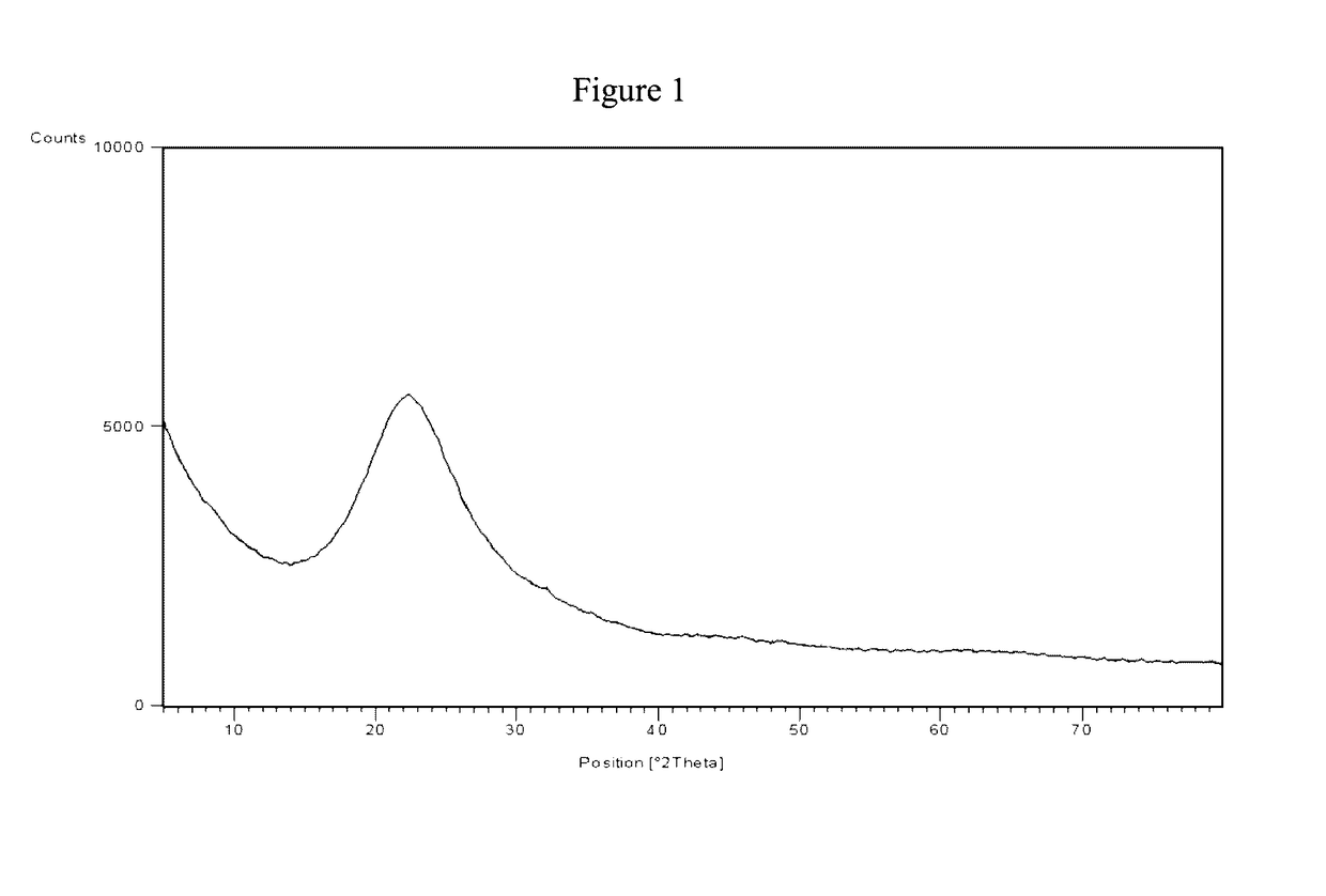 Synergistic herbicidal composition and use thereof