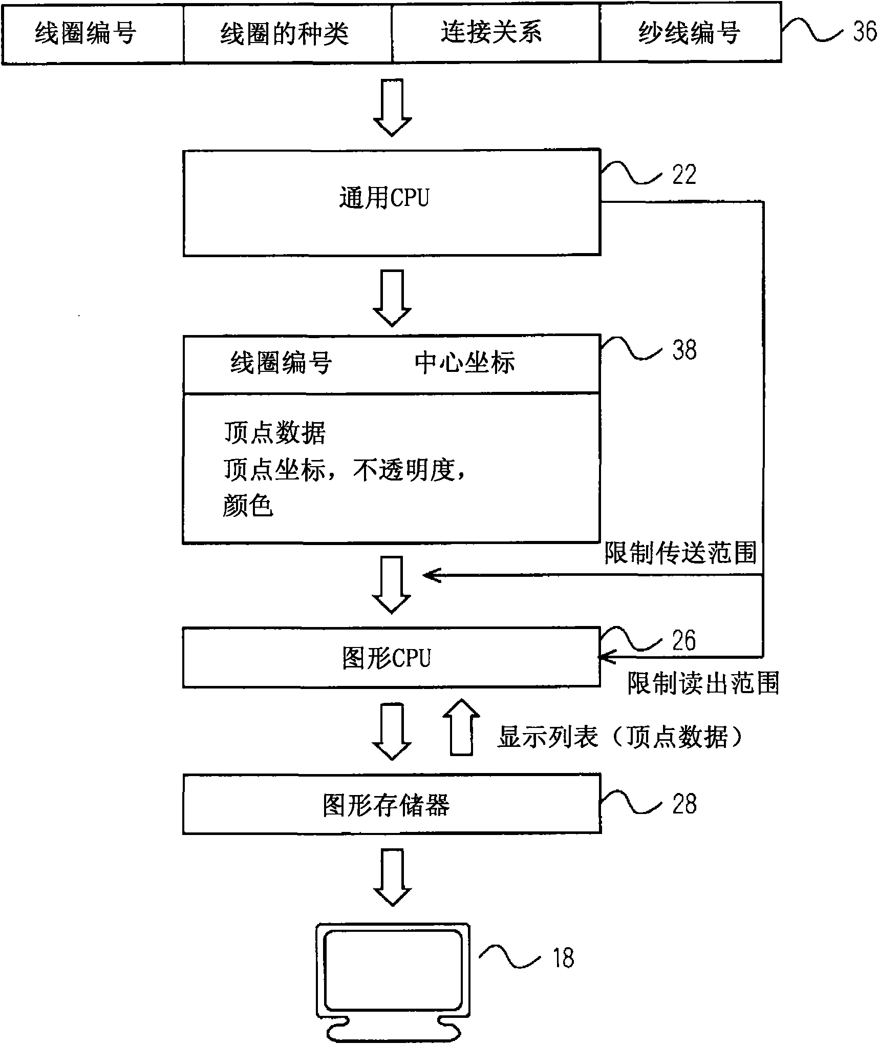 Knit goods simulation device and knit goods simulation method