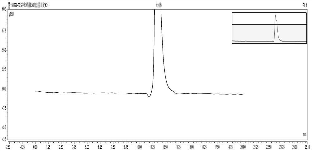 Determination method of povidone k30 content by hplc