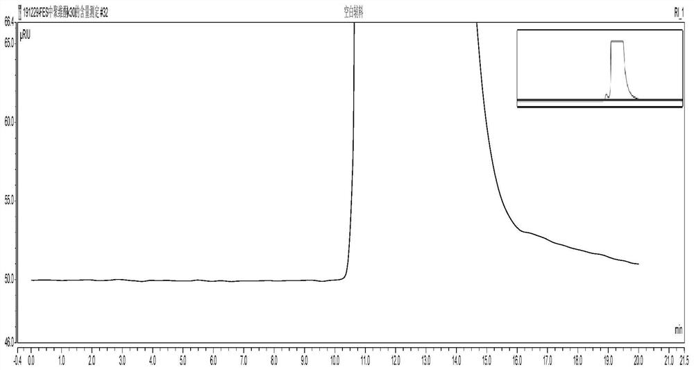 Determination method of povidone k30 content by hplc