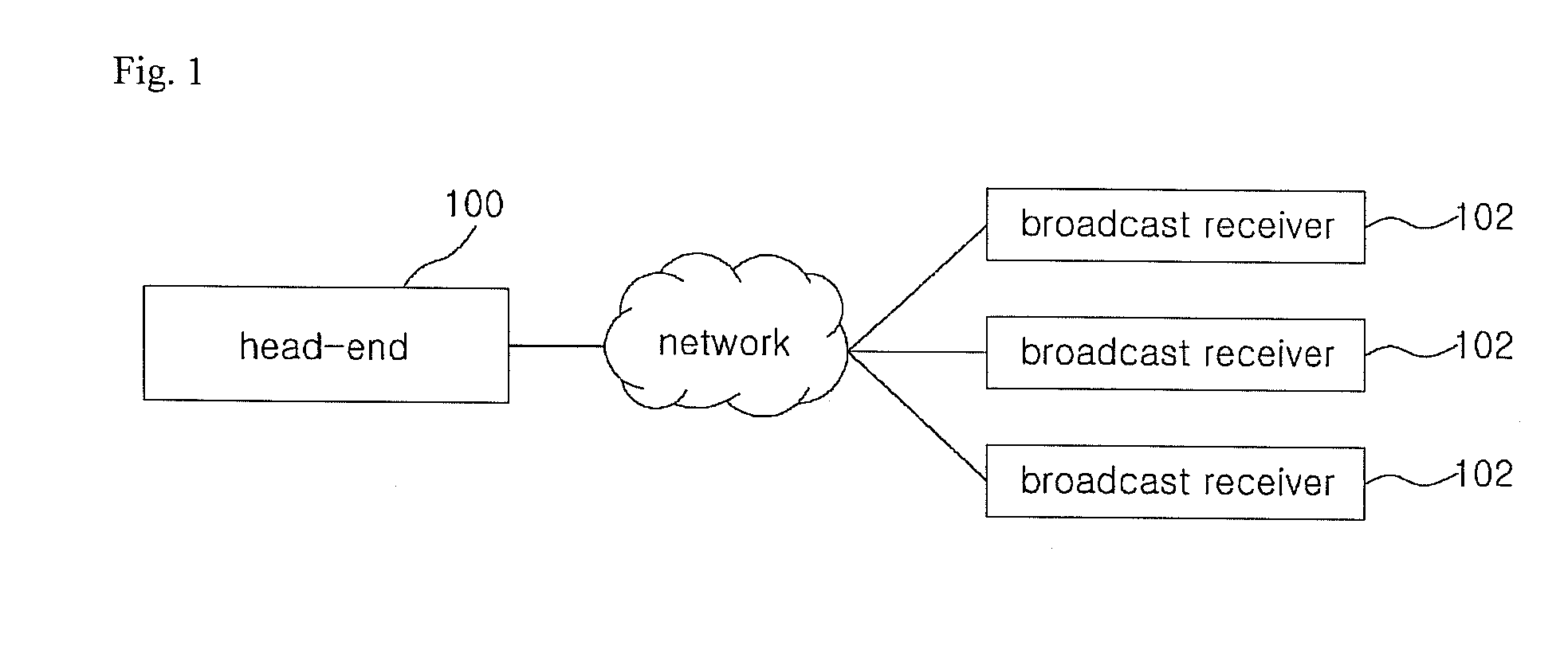 Method and system for providing a multi-decoder based channel surfing service