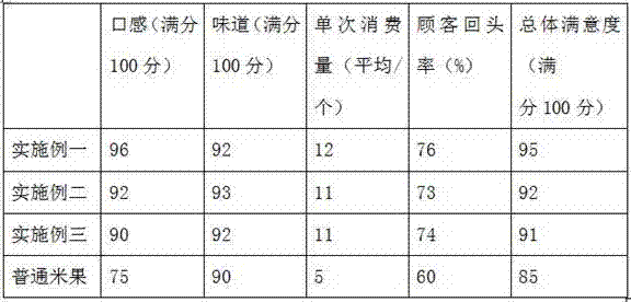 Formula of camellia rice crackers, and preparation method of camellia rice crackers