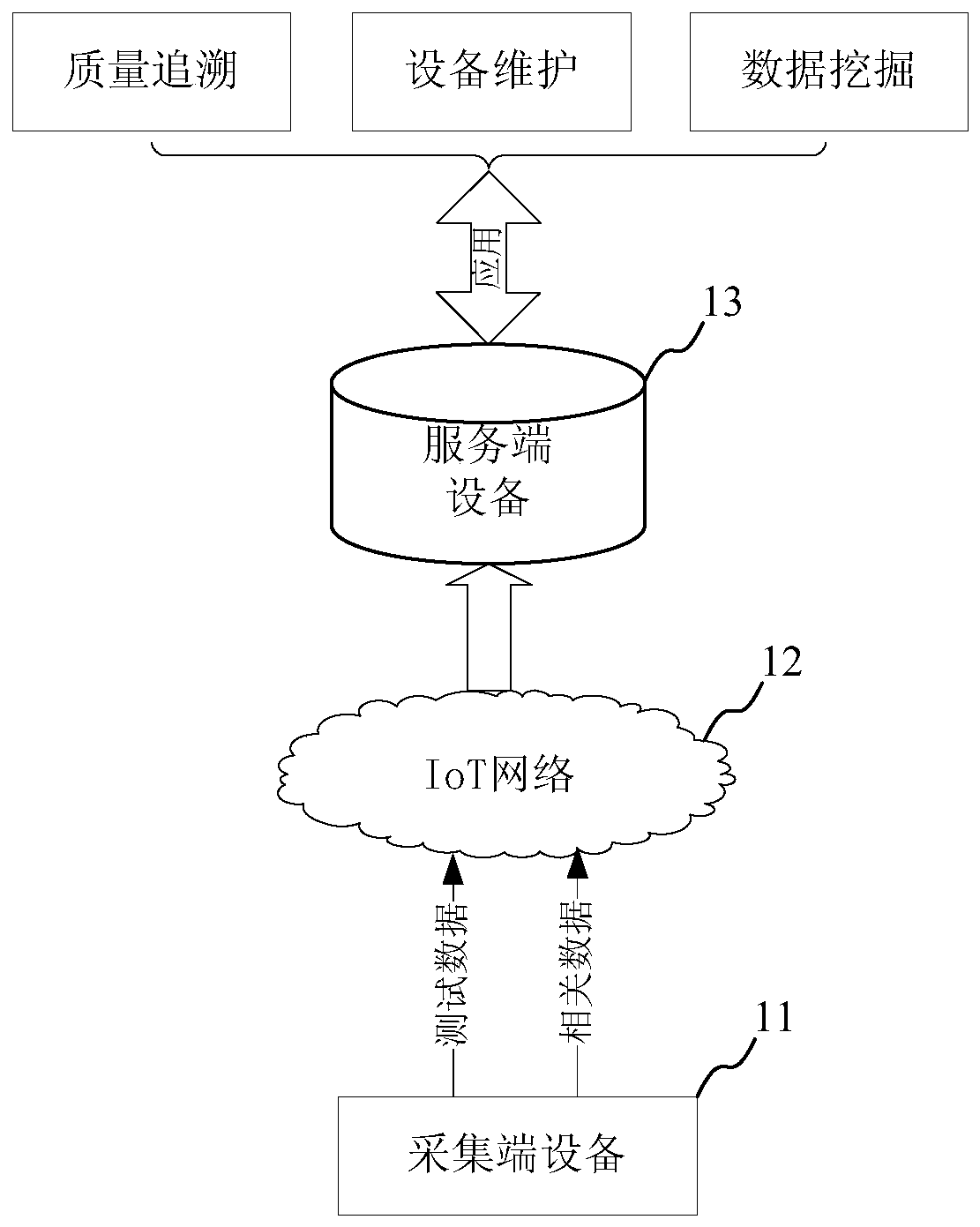 Data management method and system, terminal, medium and collecting system based on IoT network