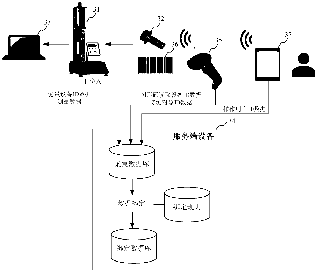 Data management method and system, terminal, medium and collecting system based on IoT network