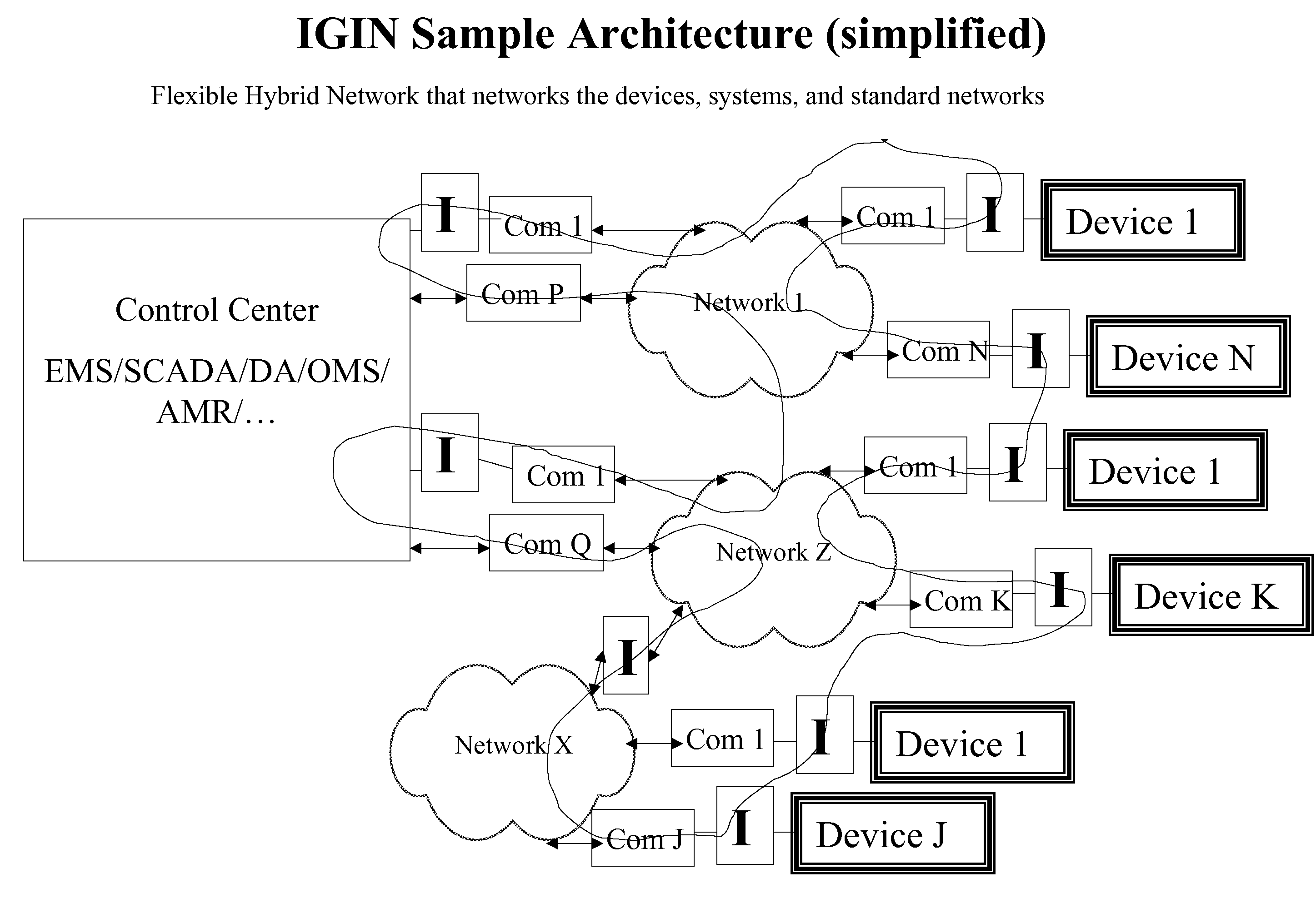 Intelligent Grid System