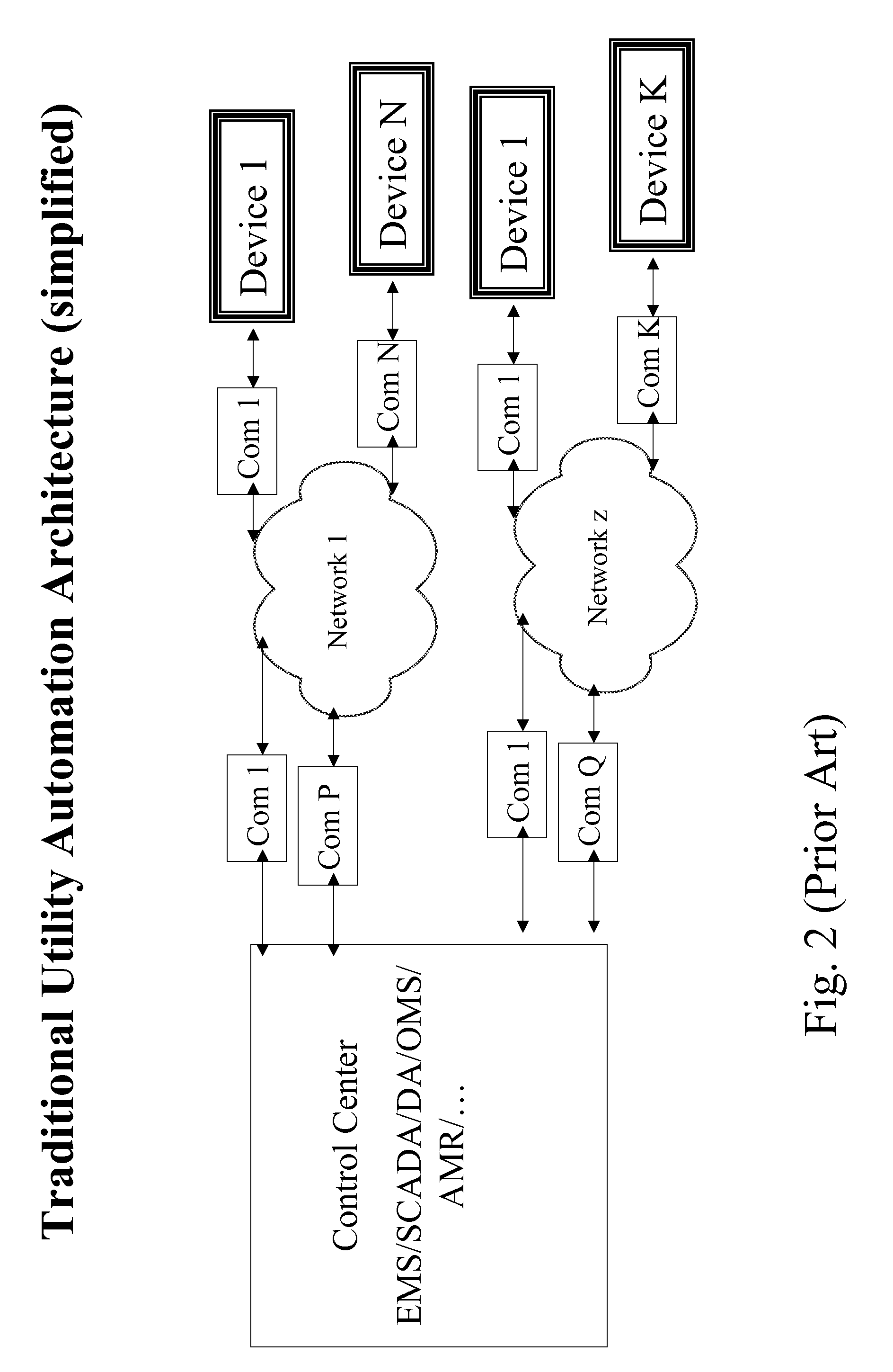 Intelligent Grid System