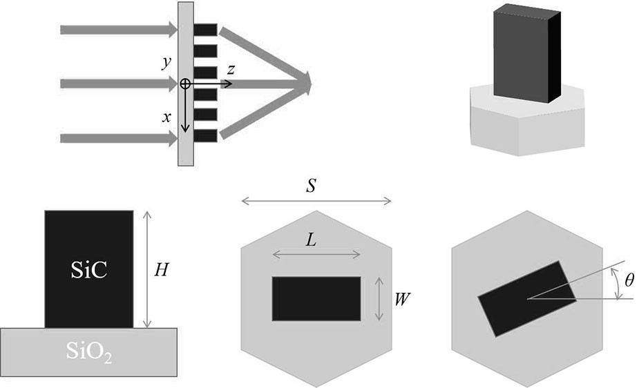 Achromatic optical metasurface focusing element