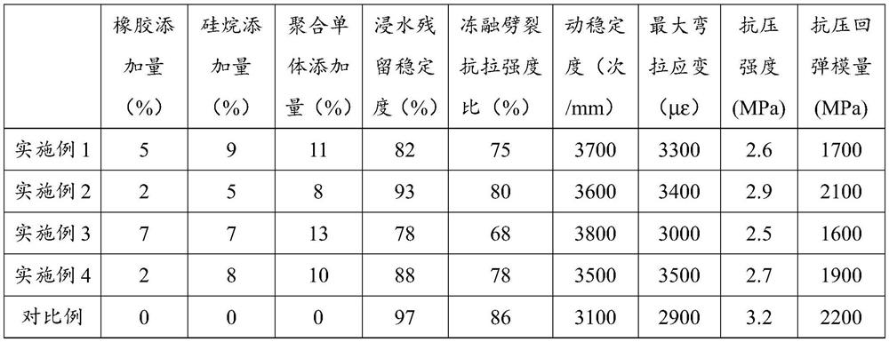 A kind of rubber modified asphalt mixture and its preparation method and pavement structure