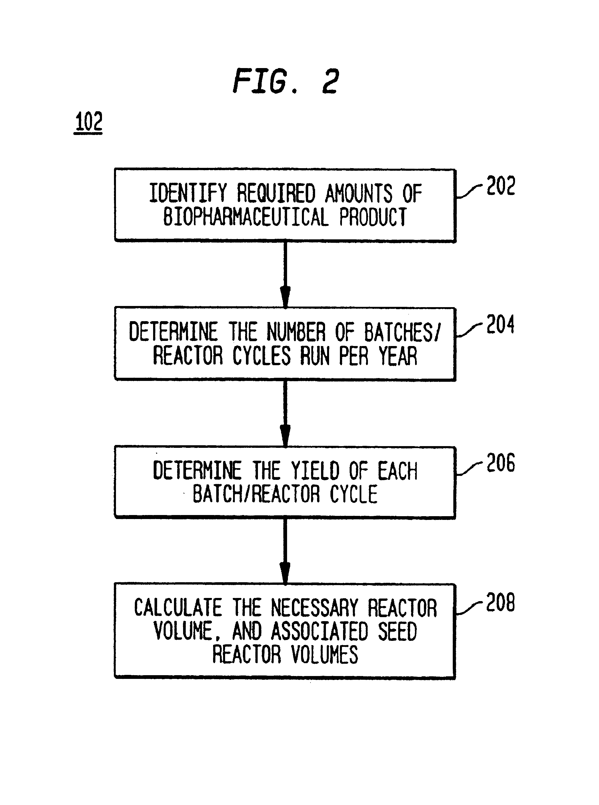 System and method for simulating, modeling and scheduling of solution preparation in batch process manufacturing facilities