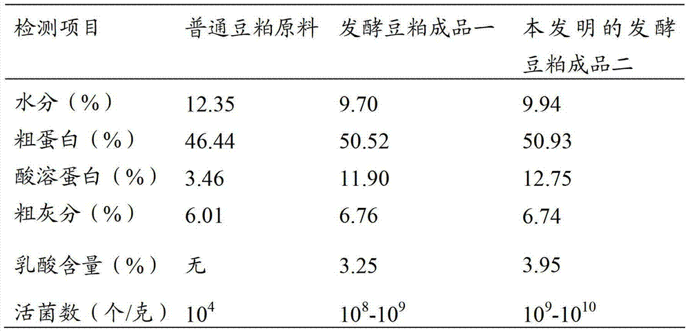 Novel low-temperature-dried fermented soybean meal preparation method