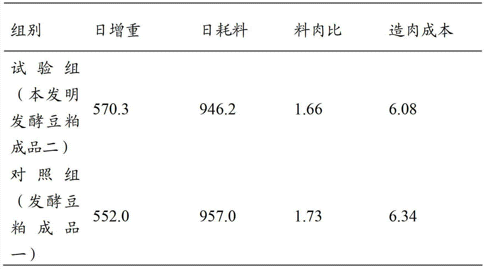 Novel low-temperature-dried fermented soybean meal preparation method