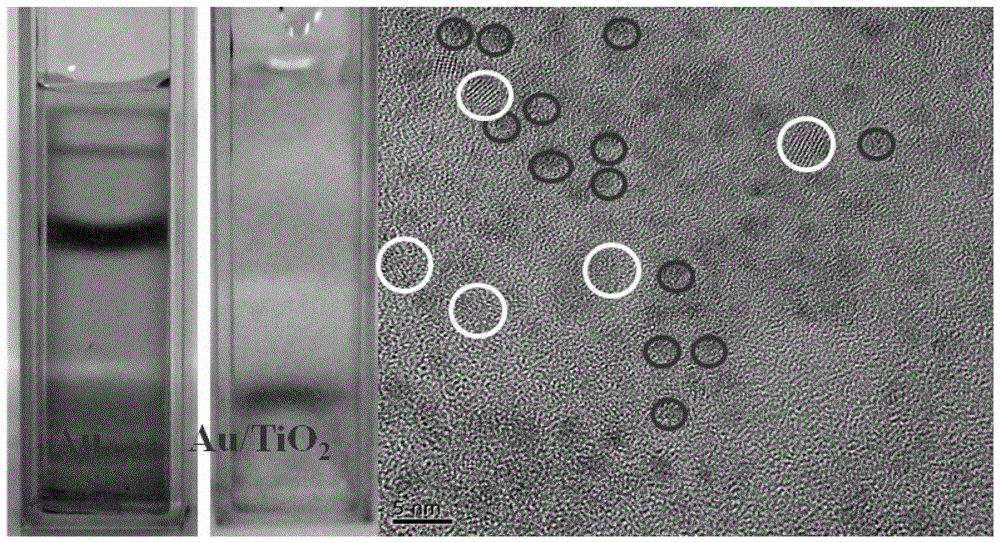 Preparation method of titanium dioxide-metal aqueous nanocomposite sol