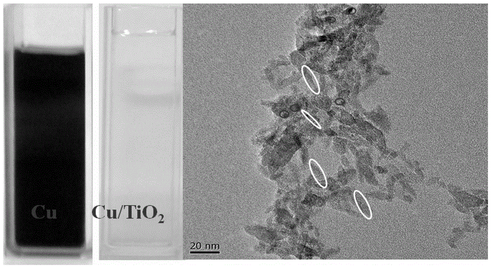 Preparation method of titanium dioxide-metal aqueous nanocomposite sol