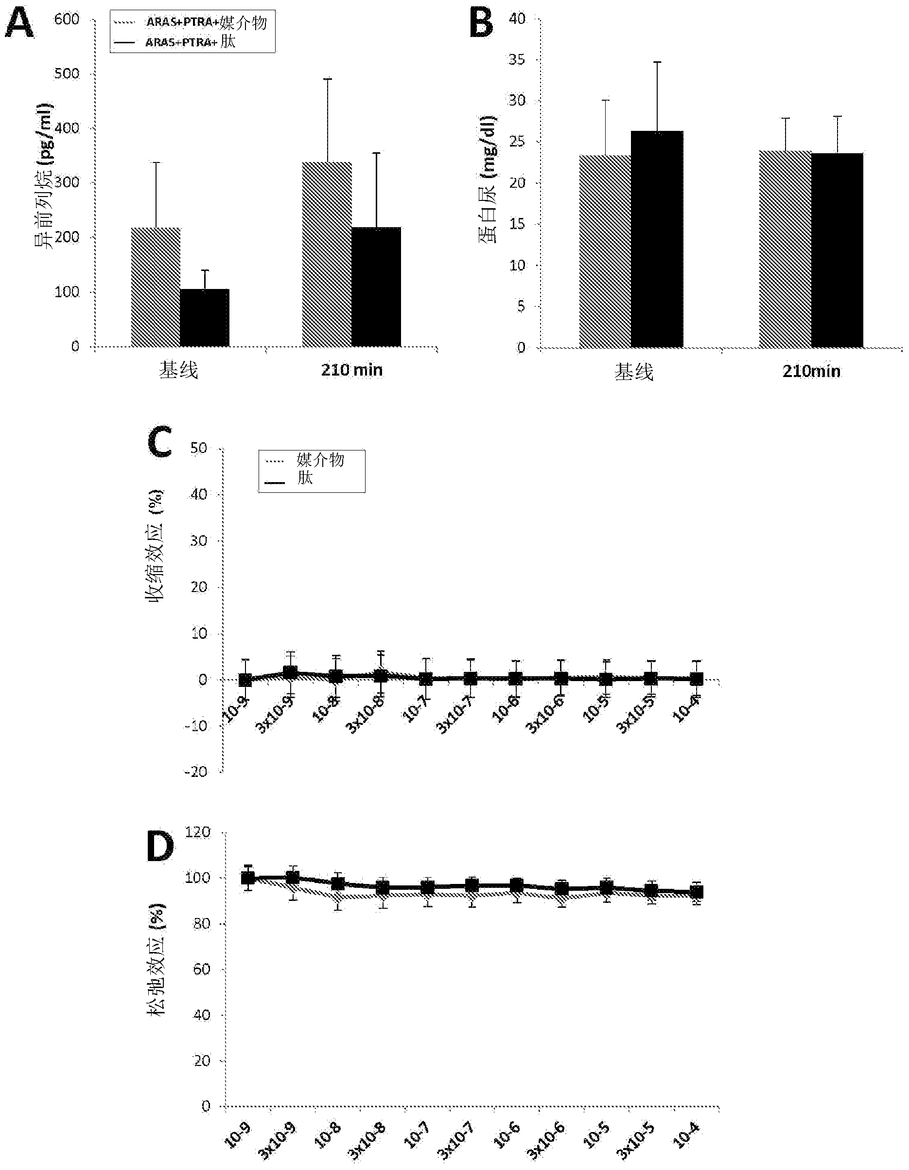 Aromatic-cationic peptides and methods for using same