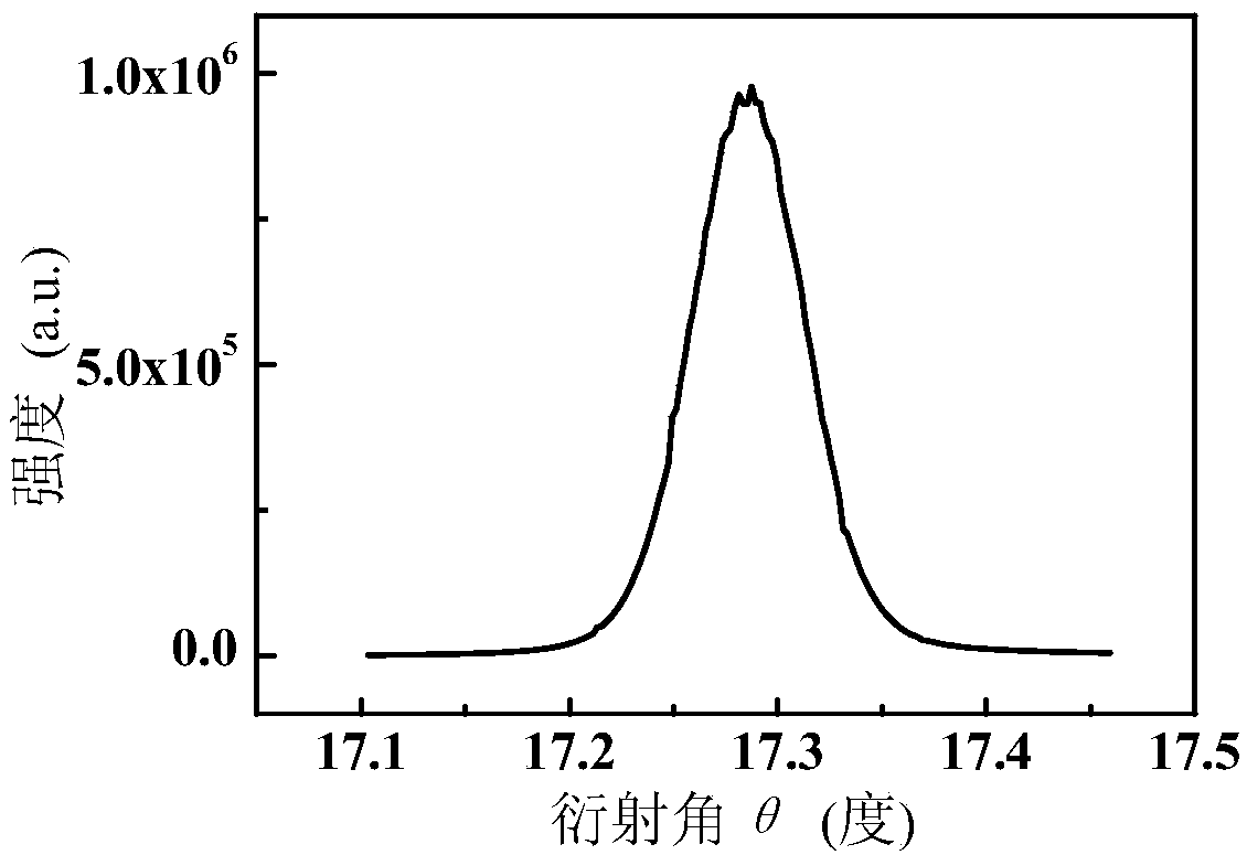 Gan thin film grown on glass substrate and preparation method thereof