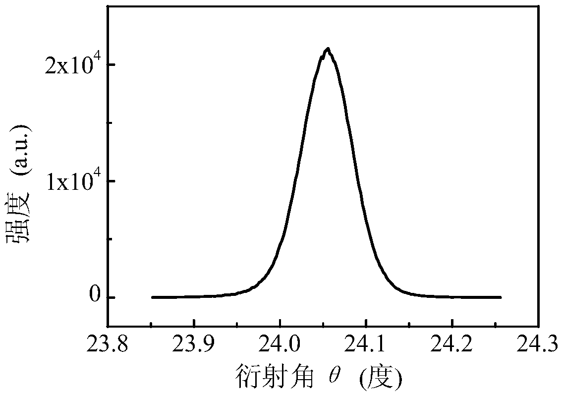 Gan thin film grown on glass substrate and preparation method thereof