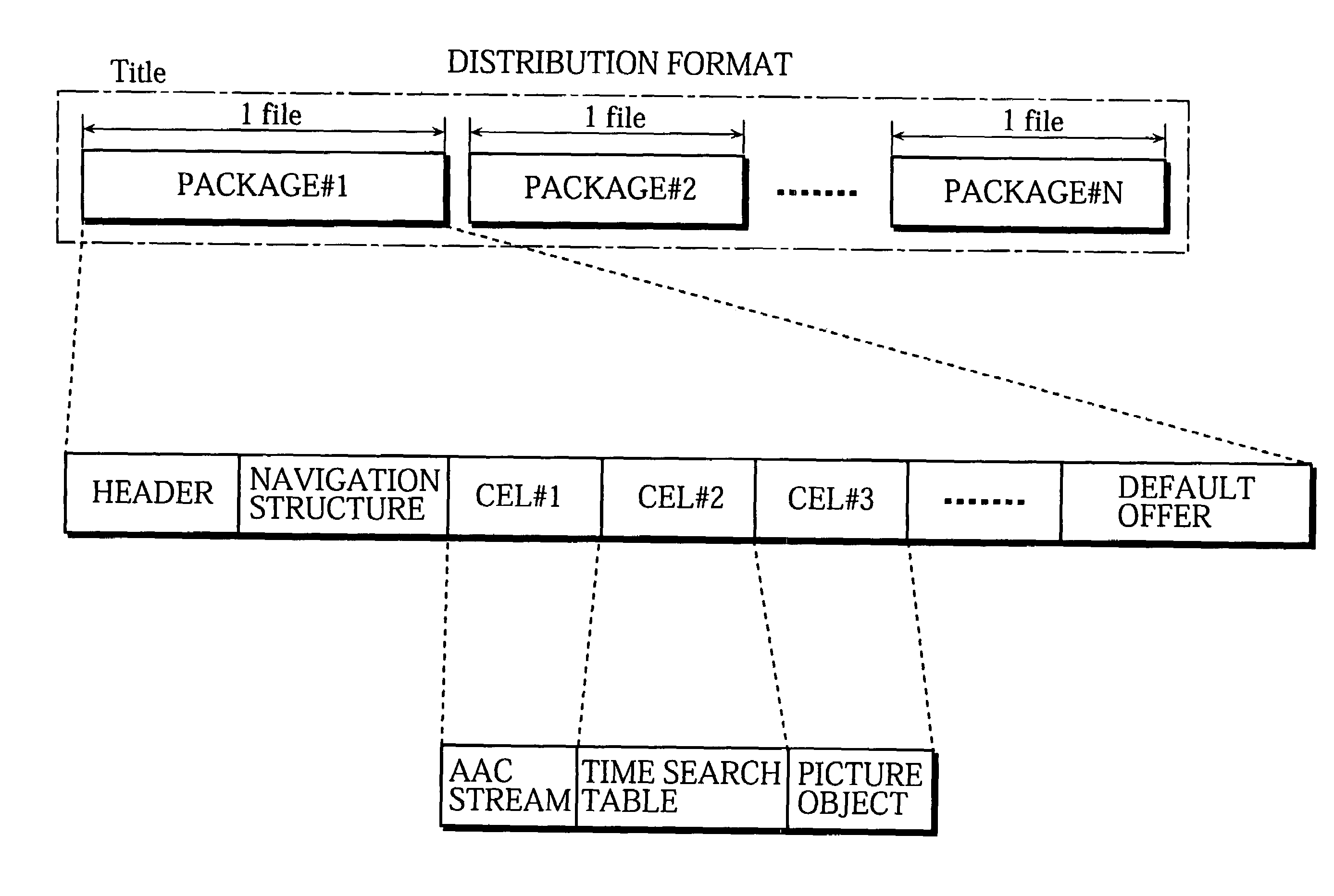 Distribution system, semiconductor memory card, receiving apparatus, computer-readable recording medium and receiving method