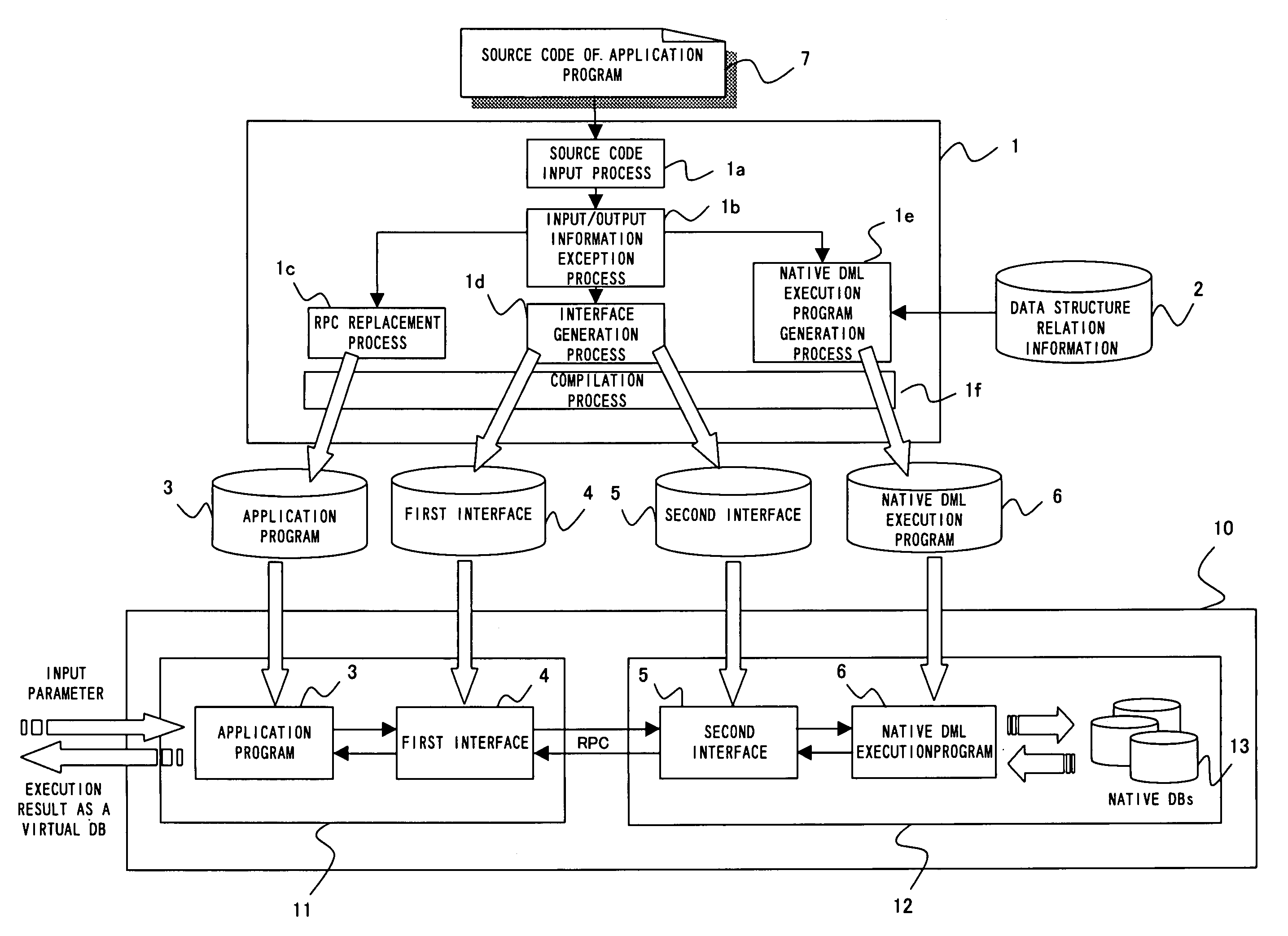 Method and system for remote accessing a virtual database system