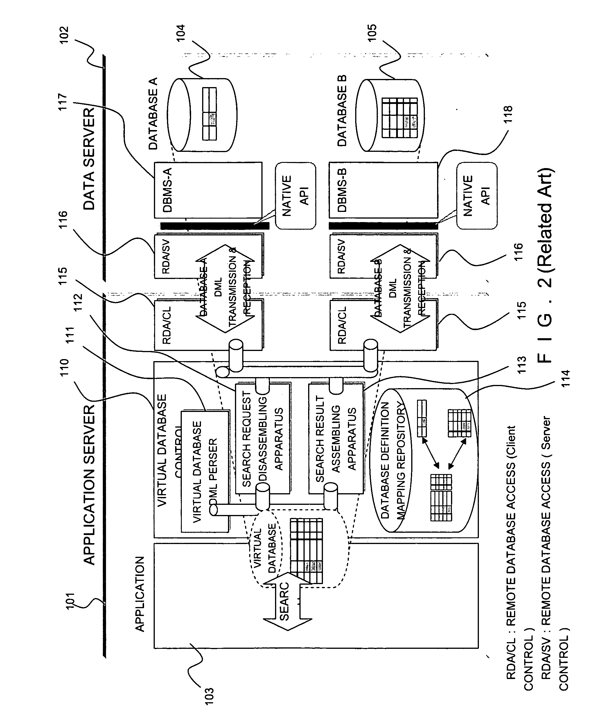 Method and system for remote accessing a virtual database system