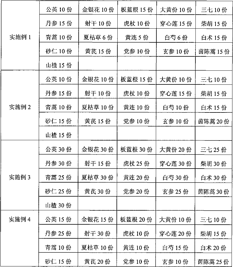 Detoxifying Chinese medicament and preparation method thereof