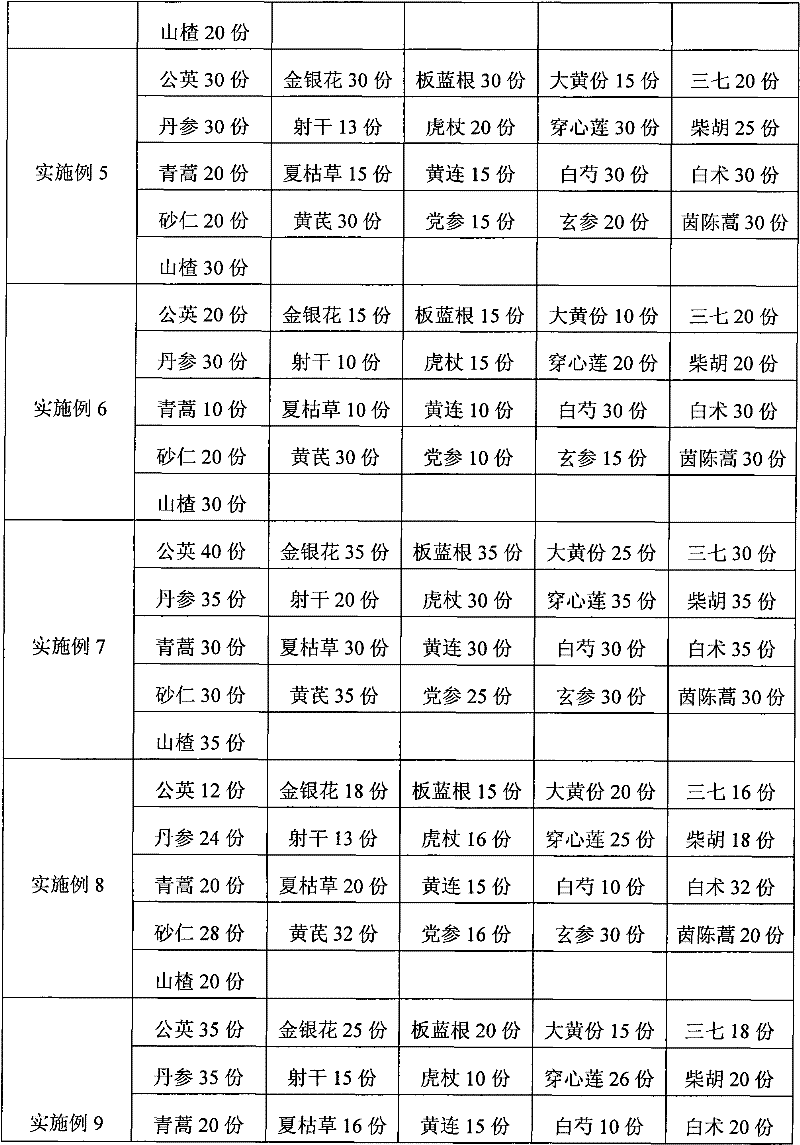 Detoxifying Chinese medicament and preparation method thereof