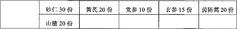 Detoxifying Chinese medicament and preparation method thereof