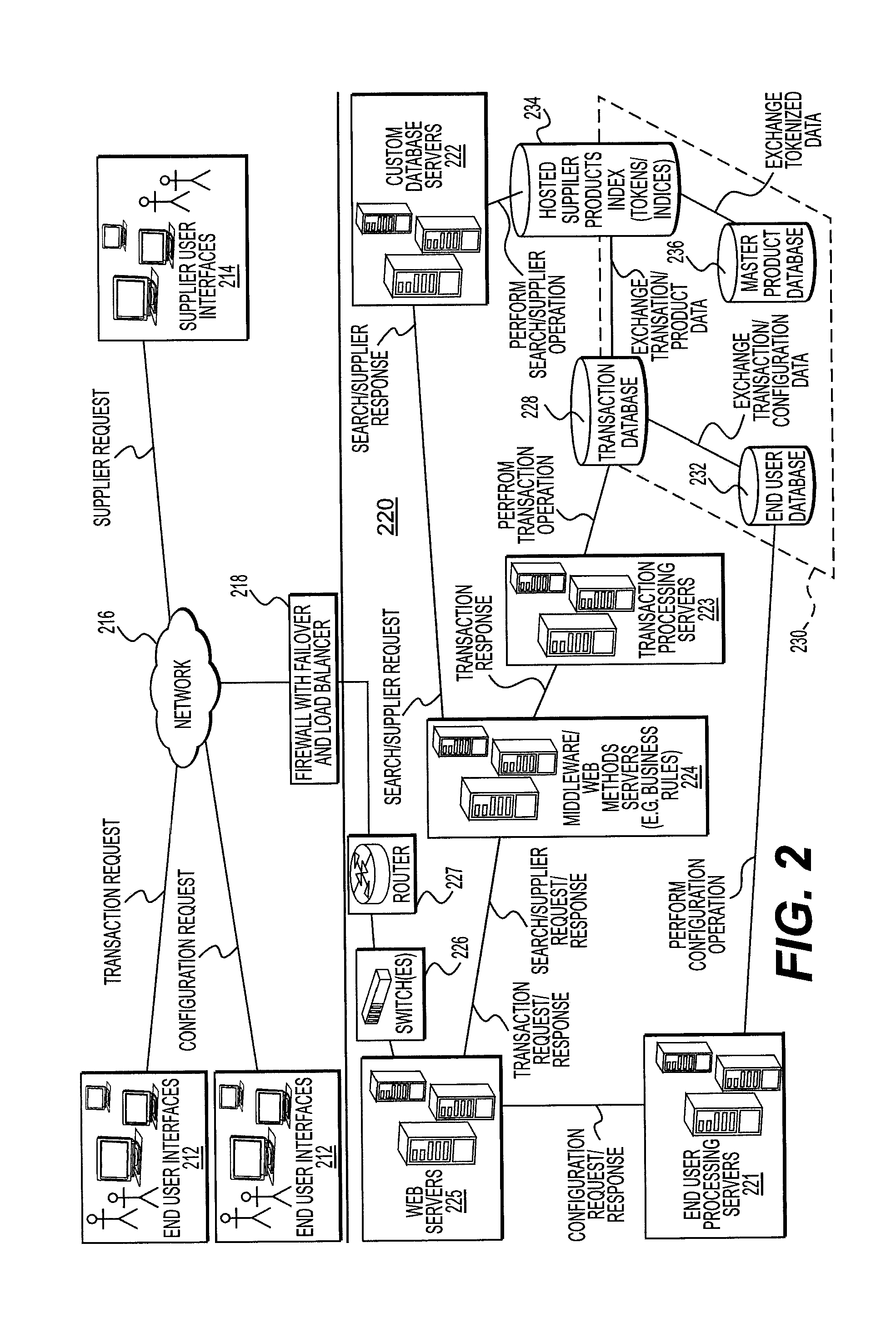 Systems and Methods for Managing Supplier Information Between an Electronic Procurement System and Buyers' Supplier Management Systems